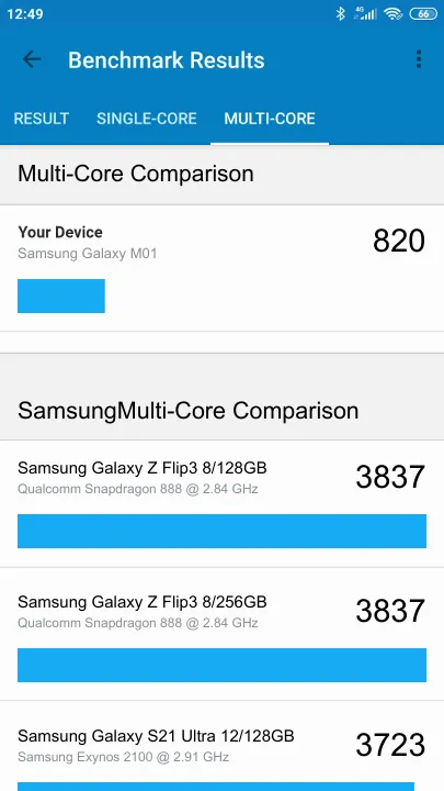Samsung Galaxy M01 Geekbench Benchmark результаты теста (score / баллы)