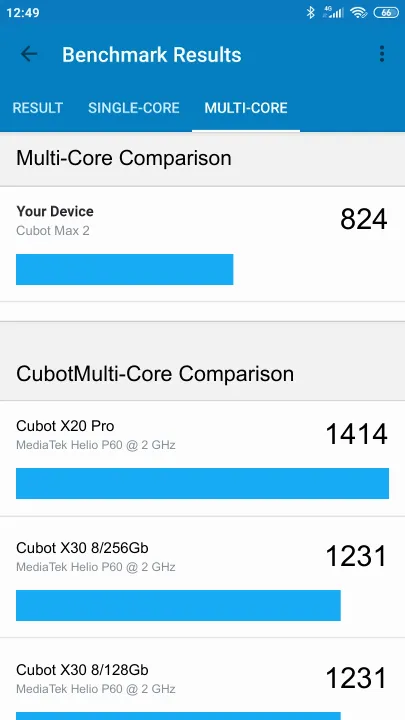 Cubot Max 2 Geekbench Benchmark результаты теста (score / баллы)