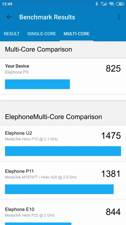 Elephone PX Geekbench Benchmark результаты теста (score / баллы)
