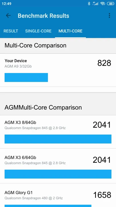 AGM A9 3/32Gb Geekbench Benchmark результаты теста (score / баллы)