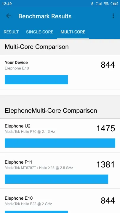 Elephone E10 Geekbench Benchmark результаты теста (score / баллы)