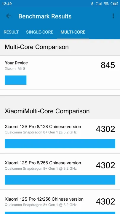 Xiaomi Mi S Geekbench Benchmark результаты теста (score / баллы)