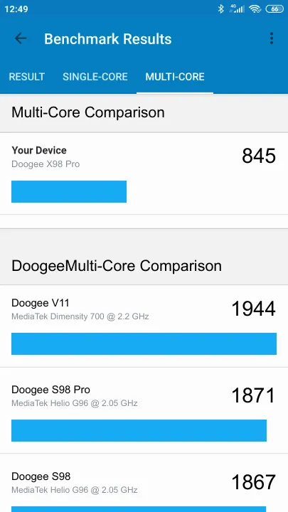 Doogee X98 Pro Geekbench Benchmark результаты теста (score / баллы)