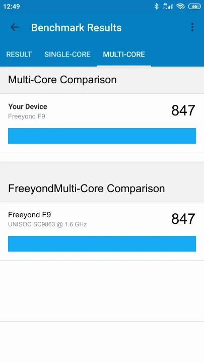 Freeyond F9 Geekbench Benchmark результаты теста (score / баллы)