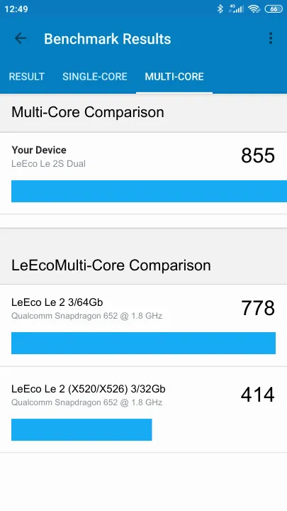 LeEco Le 2S Dual Geekbench Benchmark результаты теста (score / баллы)