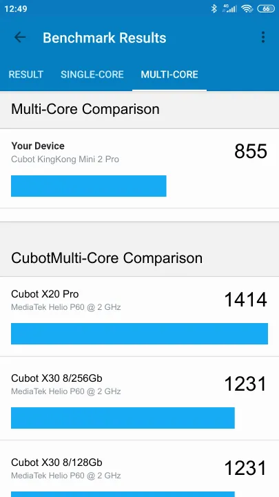 Cubot KingKong Mini 2 Pro Geekbench Benchmark результаты теста (score / баллы)