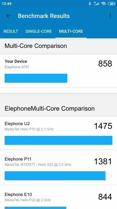 Elephone A7H Geekbench Benchmark результаты теста (score / баллы)