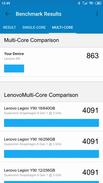 Lenovo K9 Geekbench Benchmark результаты теста (score / баллы)