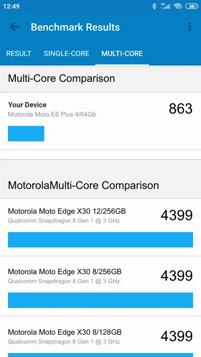 Motorola Moto E6 Plus 4/64Gb Geekbench Benchmark результаты теста (score / баллы)