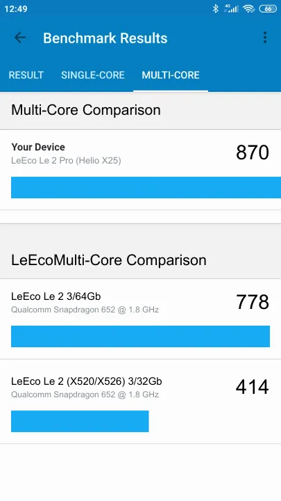 LeEco Le 2 Pro (Helio X25) Geekbench Benchmark результаты теста (score / баллы)