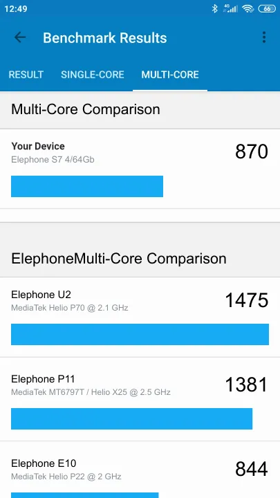 Elephone S7 4/64Gb Geekbench Benchmark результаты теста (score / баллы)