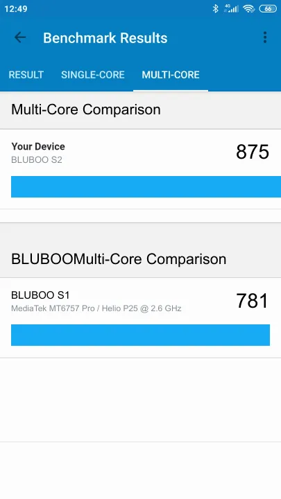 BLUBOO S2 Geekbench Benchmark результаты теста (score / баллы)