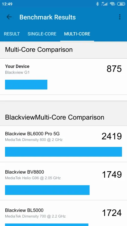 Blackview G1 Geekbench Benchmark результаты теста (score / баллы)