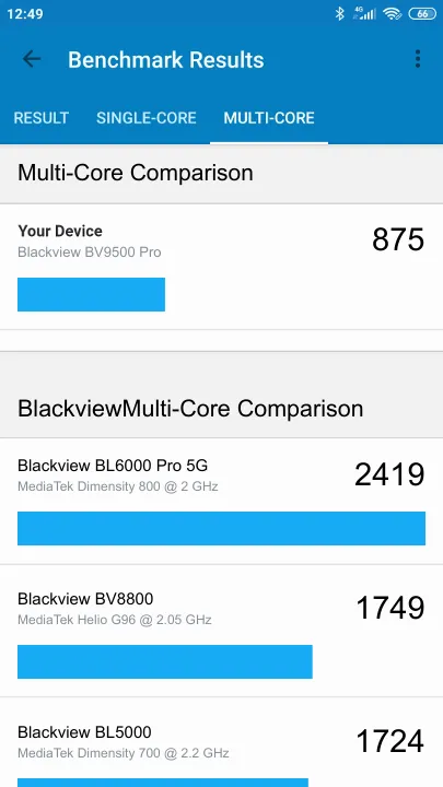 Blackview BV9500 Pro Geekbench Benchmark результаты теста (score / баллы)