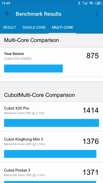Cubot X20 4/64Gb Geekbench Benchmark результаты теста (score / баллы)