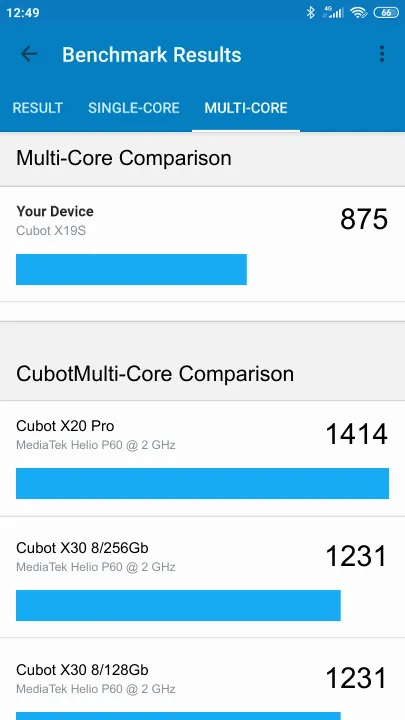 Cubot X19S Geekbench Benchmark результаты теста (score / баллы)