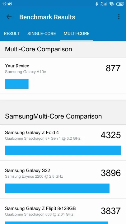 Samsung Galaxy A10e Geekbench Benchmark результаты теста (score / баллы)
