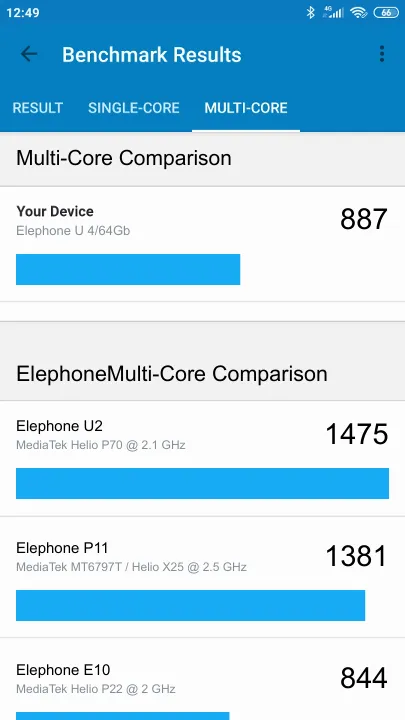 Elephone U 4/64Gb Geekbench Benchmark результаты теста (score / баллы)