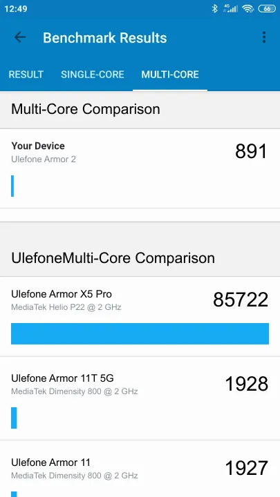 Ulefone Armor 2 Geekbench Benchmark результаты теста (score / баллы)