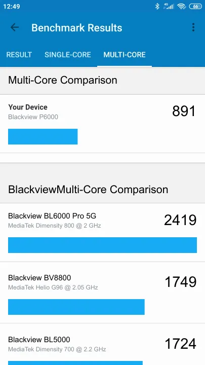 Blackview P6000 Geekbench Benchmark результаты теста (score / баллы)