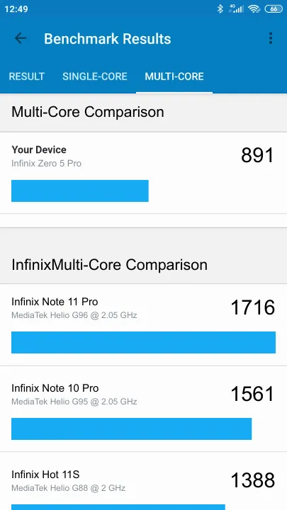 Infinix Zero 5 Pro Geekbench Benchmark результаты теста (score / баллы)