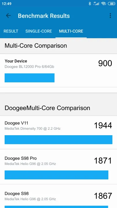 Doogee BL12000 Pro 6/64Gb Geekbench Benchmark результаты теста (score / баллы)
