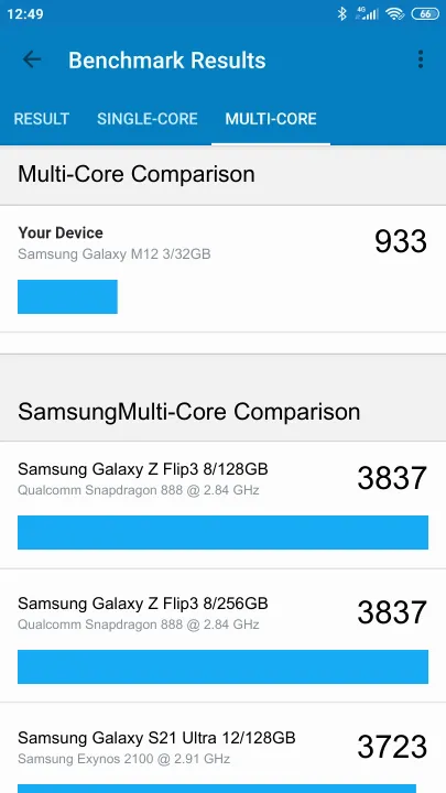 Samsung Galaxy M12 3/32GB Geekbench Benchmark результаты теста (score / баллы)