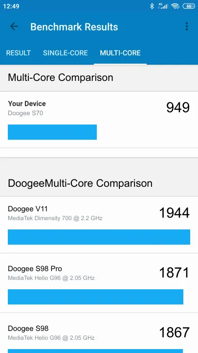 Doogee S70 Geekbench Benchmark результаты теста (score / баллы)