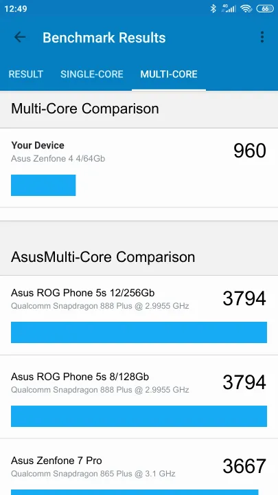 Asus Zenfone 4 4/64Gb Geekbench Benchmark результаты теста (score / баллы)