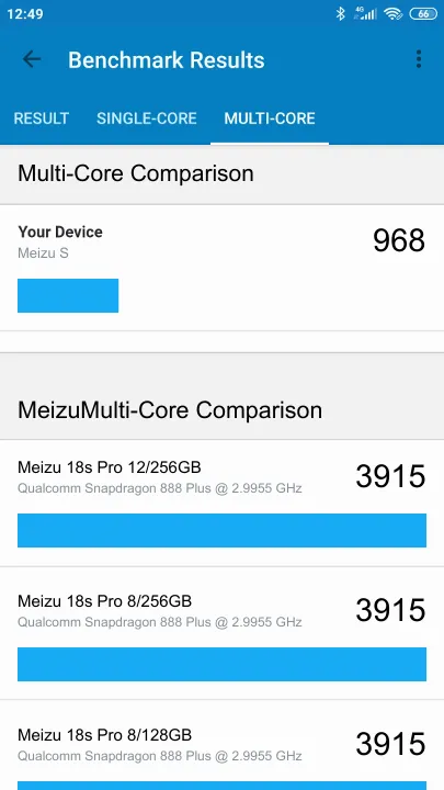 Meizu S Geekbench Benchmark результаты теста (score / баллы)