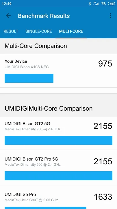UMIDIGI Bison X10S NFC Geekbench Benchmark результаты теста (score / баллы)