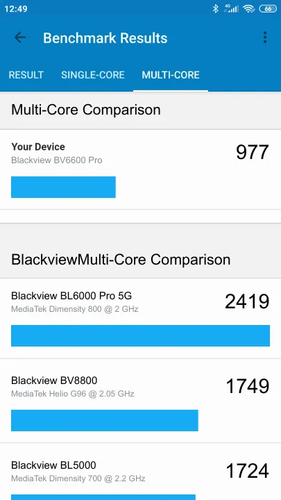 Blackview BV6600 Pro Geekbench Benchmark результаты теста (score / баллы)