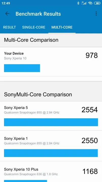 Sony Xperia 10 Geekbench Benchmark результаты теста (score / баллы)