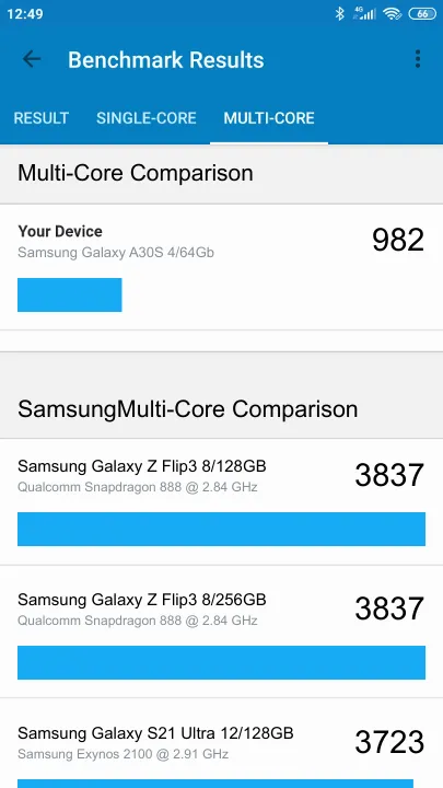 Samsung Galaxy A30S 4/64Gb Geekbench Benchmark результаты теста (score / баллы)