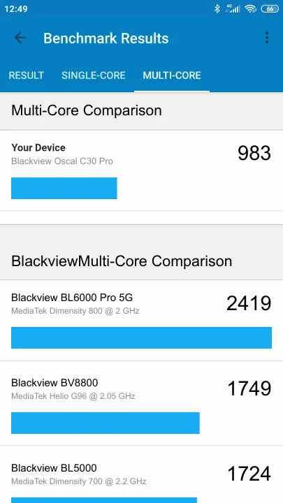 Blackview Oscal C30 Pro Geekbench Benchmark результаты теста (score / баллы)