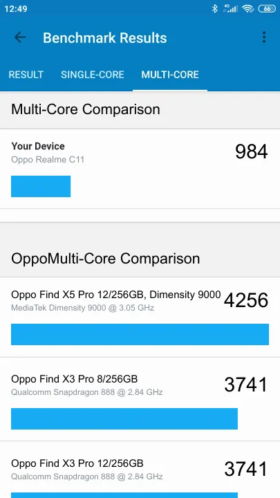Oppo Realme C11 Geekbench Benchmark результаты теста (score / баллы)