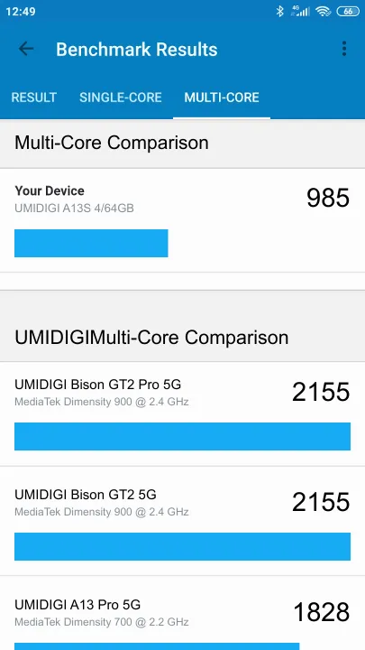 UMIDIGI A13S 4/64GB Geekbench Benchmark результаты теста (score / баллы)