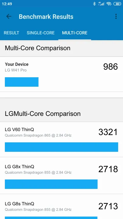 LG W41 Pro Geekbench Benchmark результаты теста (score / баллы)