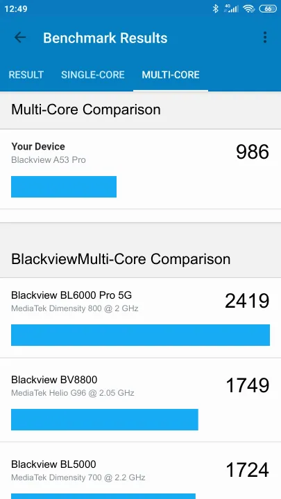 Blackview A53 Pro Geekbench Benchmark результаты теста (score / баллы)