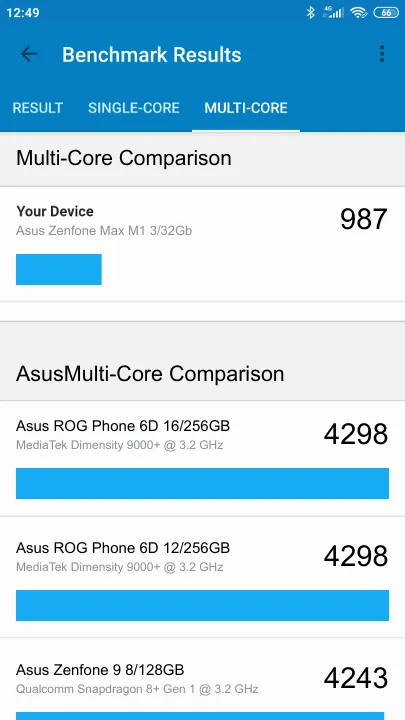 Asus Zenfone Max M1 3/32Gb Geekbench Benchmark результаты теста (score / баллы)