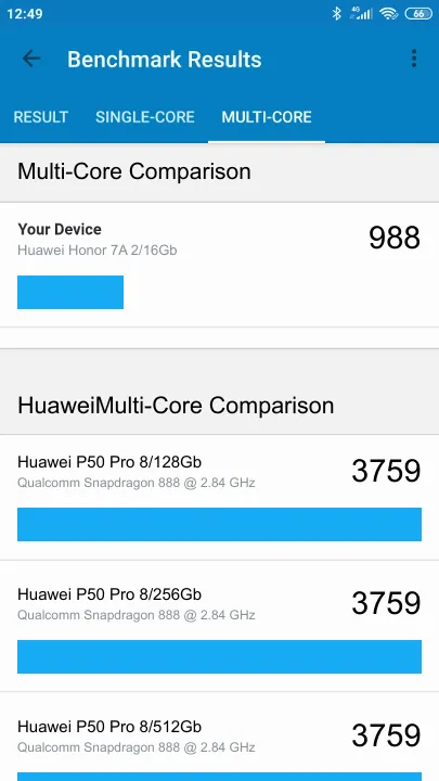 Huawei Honor 7A 2/16Gb Geekbench Benchmark результаты теста (score / баллы)