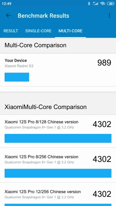 Xiaomi Redmi S3 Geekbench Benchmark результаты теста (score / баллы)