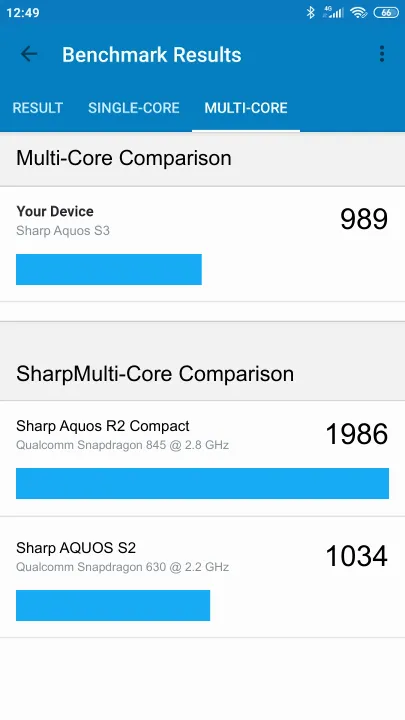 Sharp Aquos S3 Geekbench Benchmark результаты теста (score / баллы)