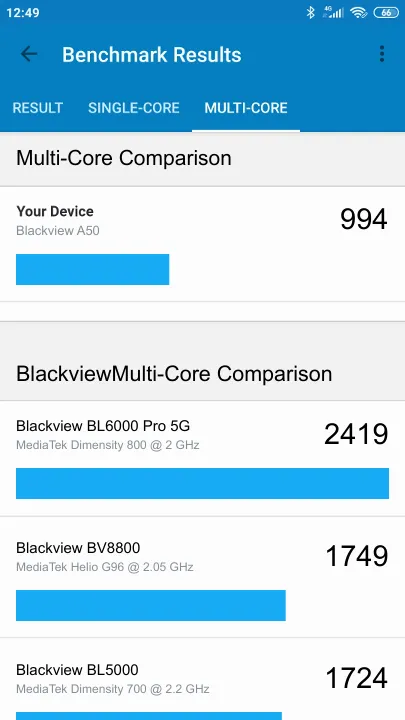 Blackview A50 Geekbench Benchmark результаты теста (score / баллы)