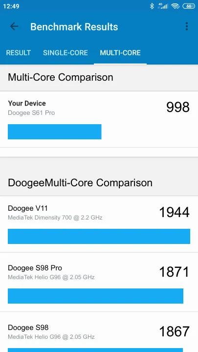 Doogee S61 Pro Geekbench Benchmark результаты теста (score / баллы)