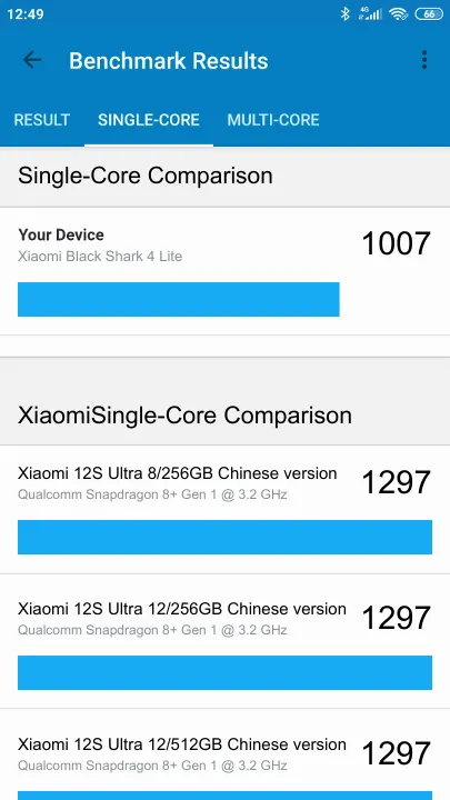 Xiaomi Black Shark 4 Lite Geekbench Benchmark результаты теста (score / баллы)