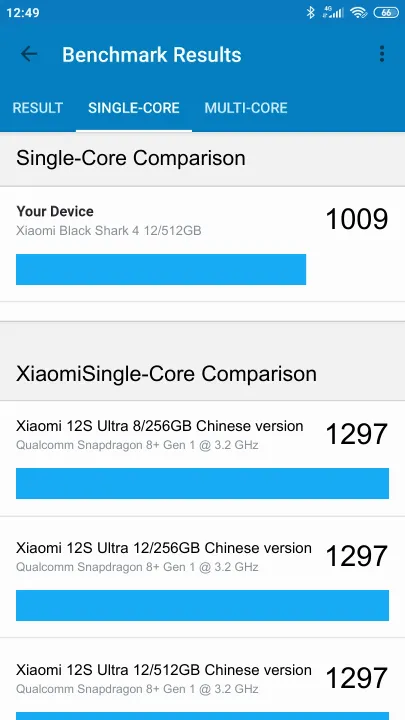 Xiaomi Black Shark 4 12/512GB Geekbench Benchmark результаты теста (score / баллы)