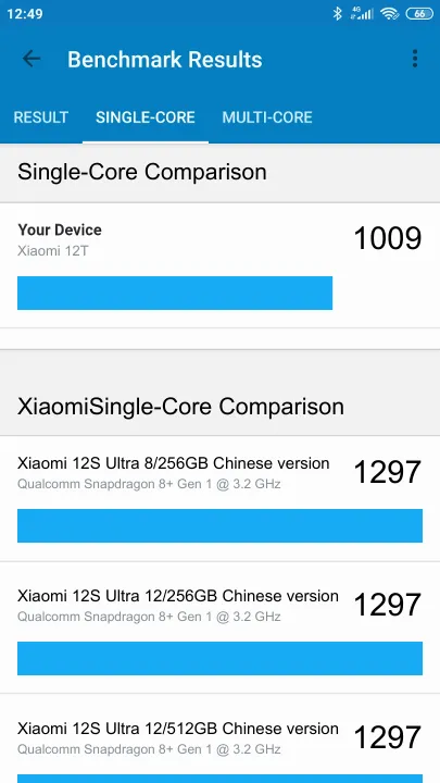 Xiaomi 12T 8/128GB Geekbench Benchmark результаты теста (score / баллы)
