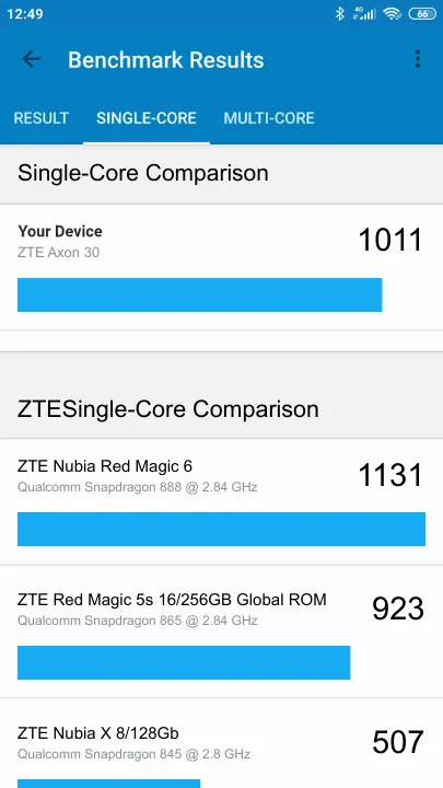 ZTE Axon 30 Geekbench Benchmark результаты теста (score / баллы)