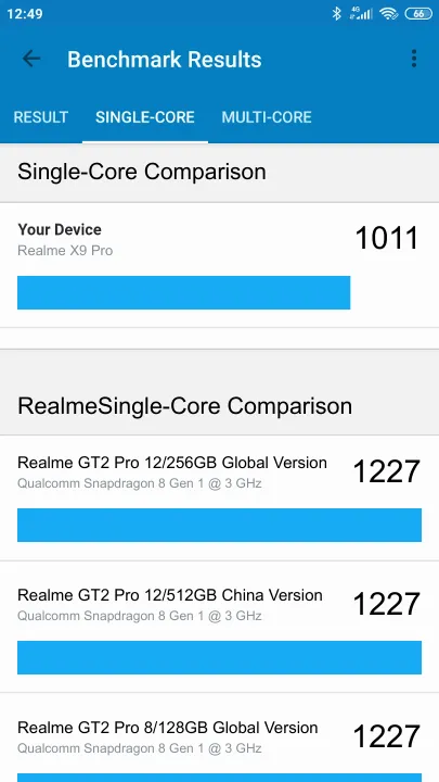 Realme X9 Pro Geekbench Benchmark результаты теста (score / баллы)